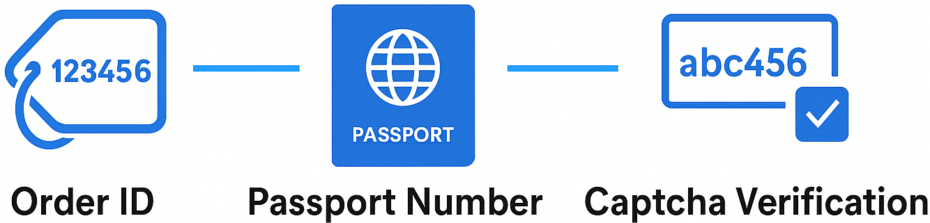 Order ID, Passport, Captcha Process